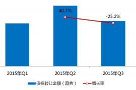 株洲对付老赖：刘小姐被老赖拖欠货款